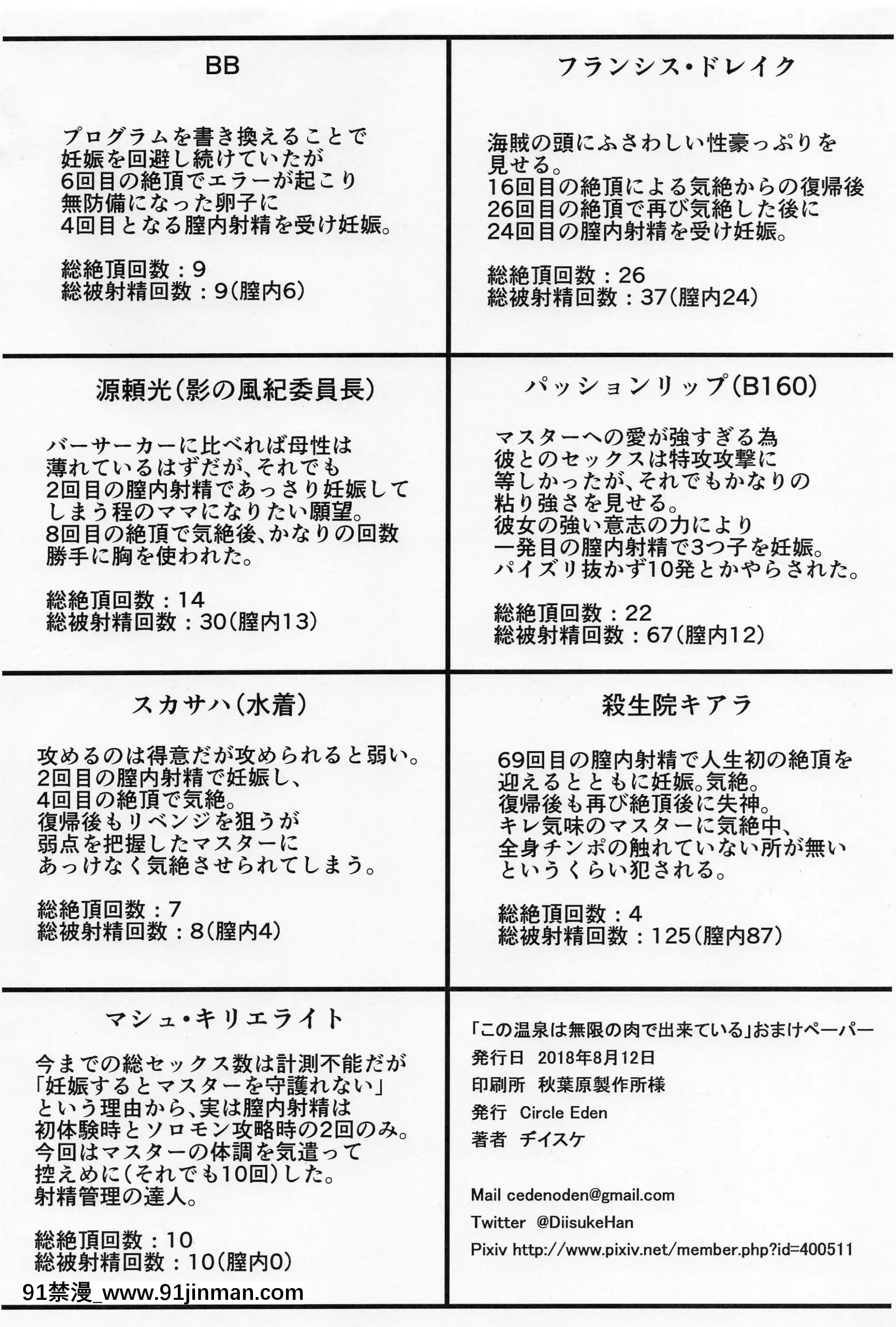 (C94)[CircleEden(ヂイスケ)]この温泉は無限の肉で出來ている(Fate╱GrandOrder)[中國翻訳][ben 10 h漫]