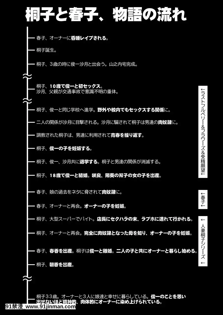 (同人誌)[がらくた少女(三糸シド)]人妻・桐子の調教寢取られ性活～かつて妻を穢した男達が再び彼女のカラダを狂わせる～(オリジナル)[18h cc chun li]