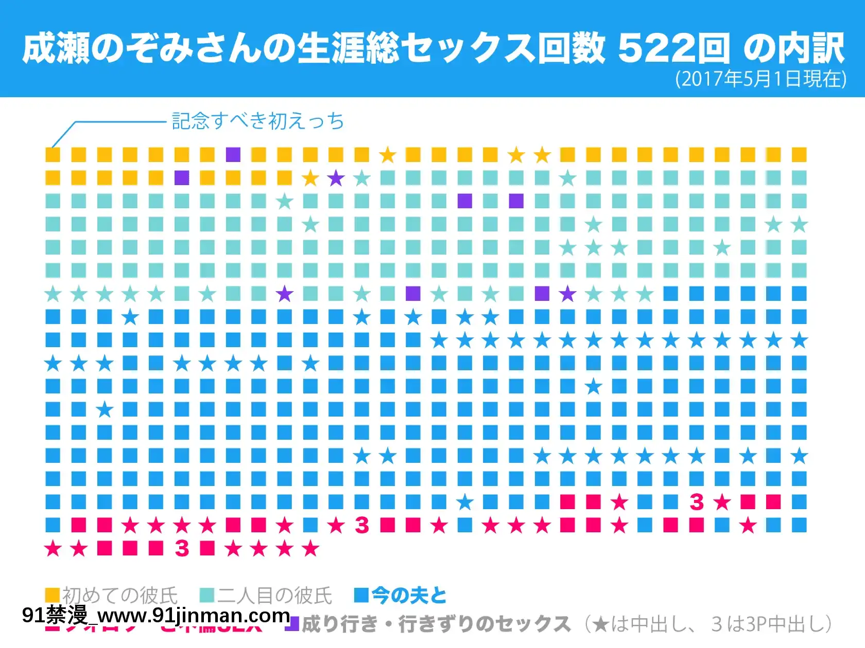 [よい子ブックス][SNSで不伦する人される人][9h as 18h]