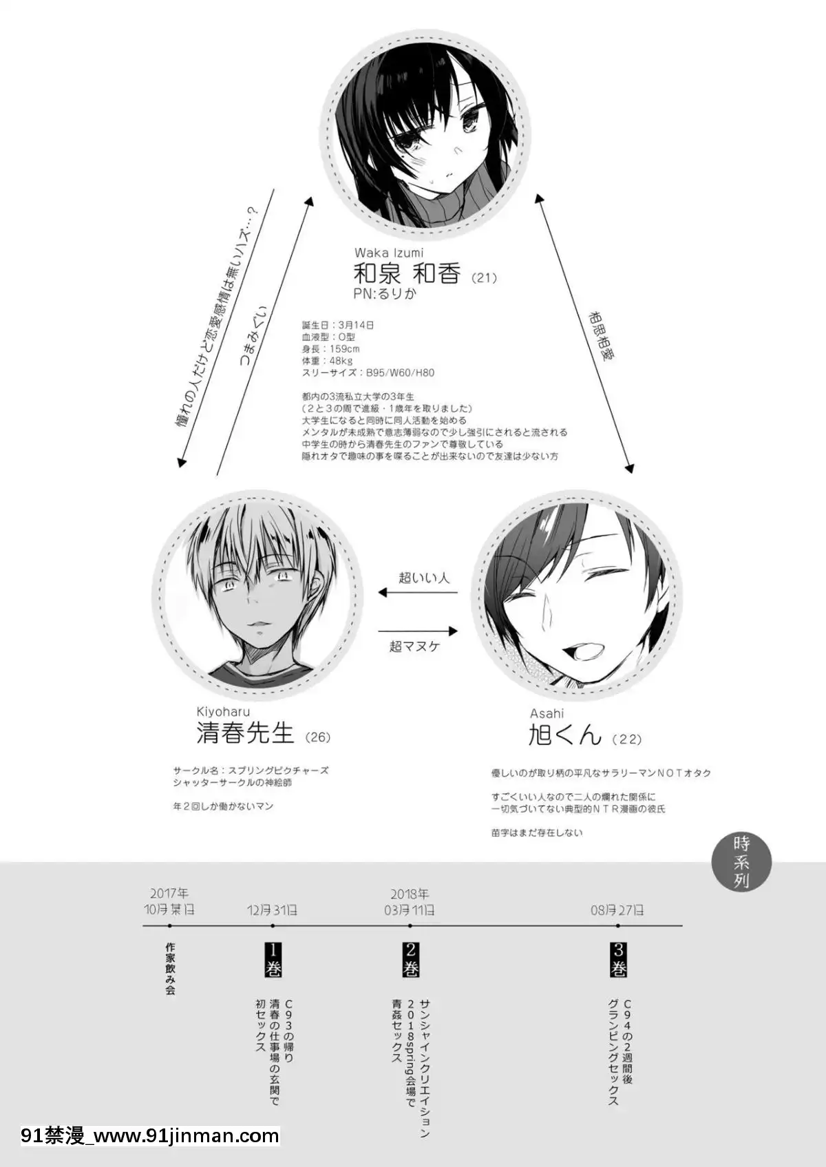 [ひらひら(ひらり)]エロ同人作家の僕の彼女は浮気なんてしない。4[家有女友 h漫]
